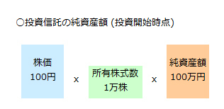 (図)純資産額-株価100円.jpg