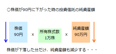 (図)純資産額-株価90円.jpg